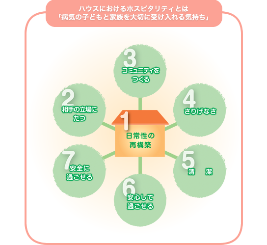 ハウスにおけるホスピタリティとは「病気の子どもと家族を大切に受け入れる気持ち」