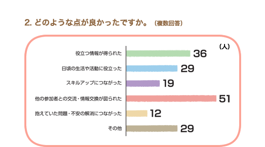 どのような点が良かったですか