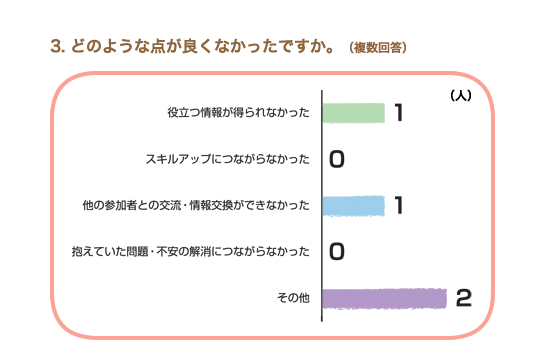 どのような点が良くなかったですか